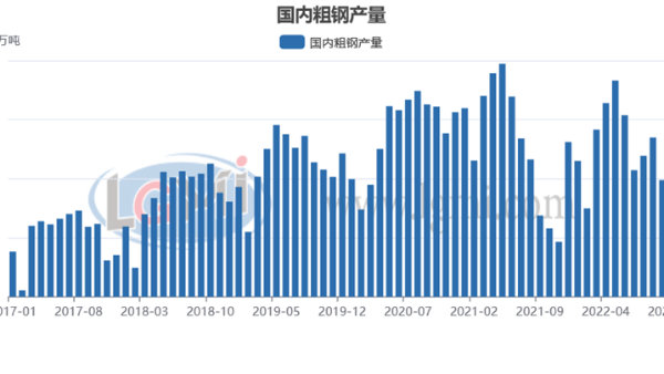 包機“出?！睋層唵?明年鋼材需求值得期待？