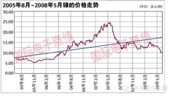 采購不銹鋼管有一定的技術(shù)要求，一味壓低采購價格，問題隨之而來