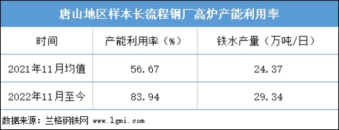 長(zhǎng)流程鋼廠高爐產(chǎn)能