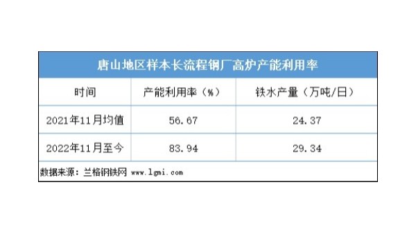 近期鋼坯價(jià)格是否仍有上漲空間？