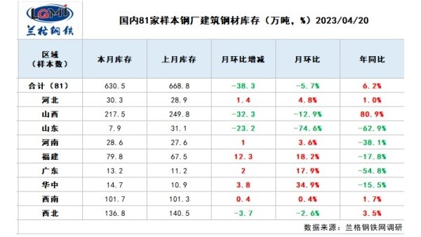 五月份國內(nèi)建筑鋼材市場先揚(yáng)后抑