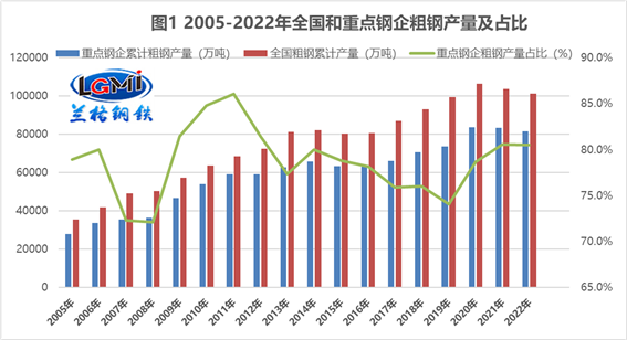 2022年不銹鋼企業(yè)利潤大跌,2023年不銹鋼企業(yè)如何經(jīng)營