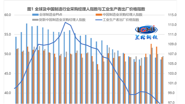 信貸“低迷” 對鋼材需求有什么影響