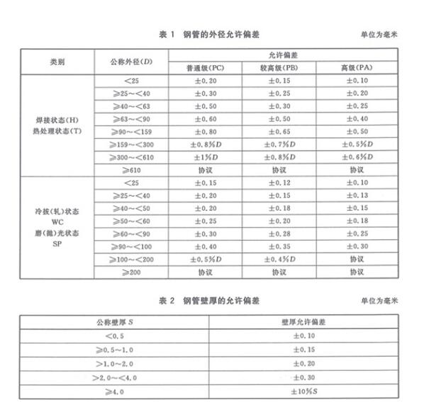 標準名稱：機械結(jié)構(gòu)用不銹鋼焊接鋼管